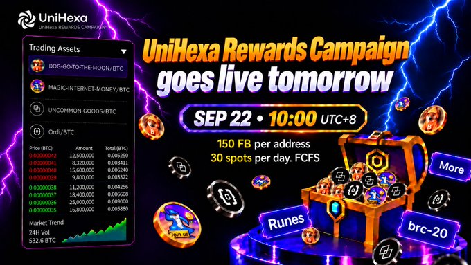 Promotional banner for the 'UniHexa Rewards Campaign' launching 'SEP 22 • 10:00 UTC+8', offering '150 FB per address' and '30 spots per day. FCFS', featuring trading assets like DOG-GO-TO-THE-MOON/BTC and MAGIC-INTERNET-MONEY/BTC.