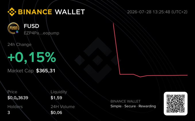 A Binance Wallet information panel for the token FUSD showing a 24h change of +0.15%, market cap of $365.31, price of $0.06369, and a price chart.