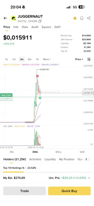 A cryptocurrency trading app screenshot showing the token 'JUGGERNAUT' at a price of $0.015911 with a +34.31% gain and a price chart.