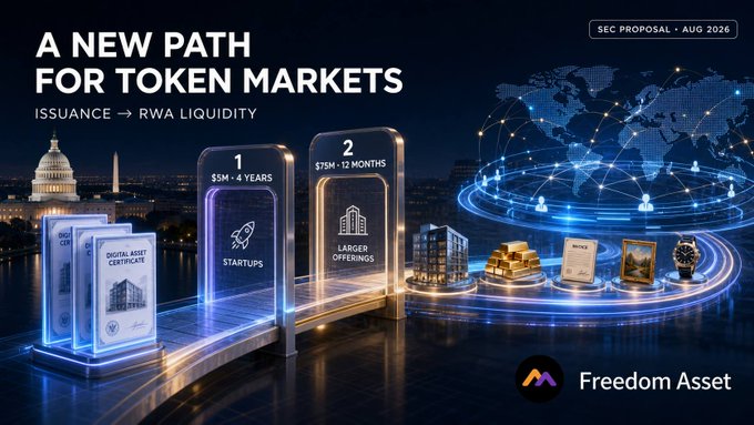 The image is a promotional graphic titled "A New Path for Token Markets" outlining the SEC's August 2026 proposal, which allows up to $5M over four years for startups (Tier 1) and $75M annually for larger offerings (Tier 2), leading from issuance to real-world asset liquidity, as featured by Freedom Asset.