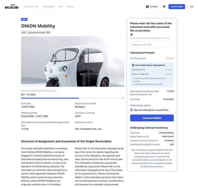 A screenshot of the Musubi A/R platform displaying an ONION Mobility tokenized receivable offering with a face value of 115 USDC, 17.57% estimated annualized yield, due 14 Oct 2026, and 100% guarantee coverage backed by guarantor MVL Foundation Pte. Ltd., with a purchase preview showing 9 USDC fees deducted at redemption.