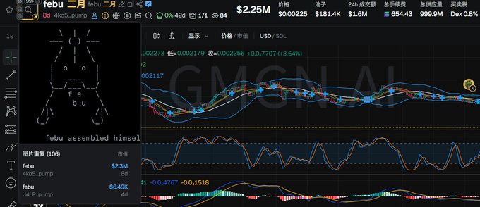 A crypto trading chart displaying the "$febu" token, showing a market cap of $2.25M with a price of approximately $0.002255, featuring candlestick patterns with Bollinger Bands and an oscillator indicator alongside an ASCII art graphic of the character "febu" assembled. The chart supports the post's analysis of febu's price action showing a rebound near the 1.2M observation point, with the visible X (Twitter) follower activity and market cap data reinforcing the trader's signal for potential consideration.