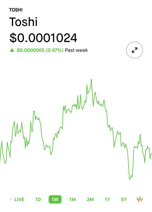 A price chart for TOSHI cryptocurrency shows a current price of $0.0001024, up 0.47% ($0.0000005) over the past week, complementing the post's enthusiastic commentary about the Toshi token featured on Robinhood.