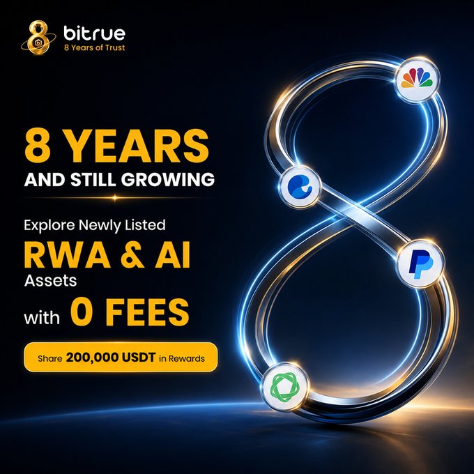 Bitrue's 8th anniversary promotional image featuring a glowing number "8" with icons representing newly listed assets, alongside text reading "8 YEARS AND STILL GROWING," "Explore Newly Listed RWA & AI Assets," "with 0 FEES," and "Share 200,000 USDT in Rewards."