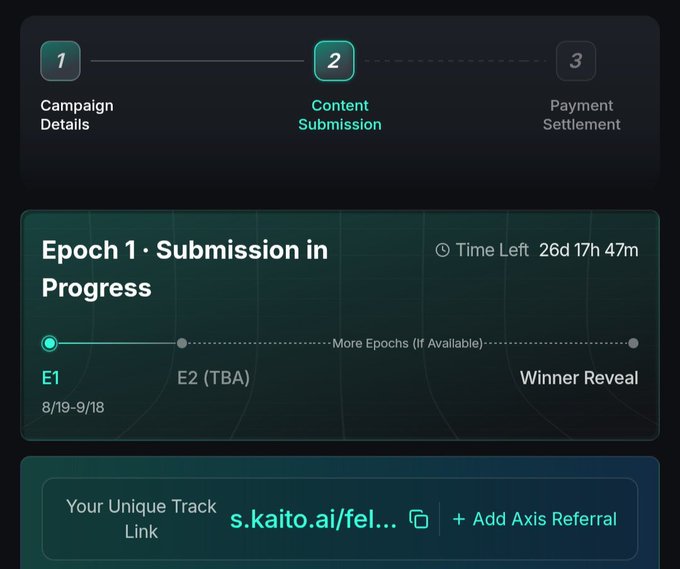A dark interface showing a three-step campaign process (1. Campaign Details, 2. Content Submission, 3. Payment Settlement) with 'Epoch 1 · Submission in Progress' having 26d 17h 47m left, featuring a Kaito AI track link.