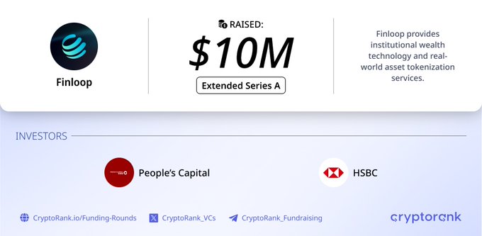 Finloop raised $10M in an Extended Series A funding round, with investments from People's Capital and HSBC, as shown in this CryptoRank announcement highlighting the company's institutional wealth technology and real-world asset tokenization services.