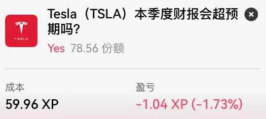 A prediction market interface showing a question about whether Tesla (TSLA) will beat quarterly earnings expectations, with 'Yes' at 78.56 shares, a cost of 59.96 XP, and a profit/loss of -1.04 XP (-1.73%).
