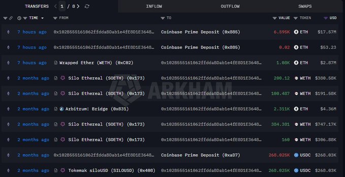 A cryptocurrency transaction history screen on ARKHAM displays multiple transfers, including deposits to Coinbase Prime and Silo Ethereal, valued in ETH, WETH, and USDC.