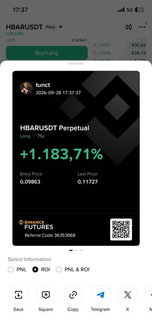 A mobile trading app screenshot showing a long position on HBARUSDT Perpetual with a ROI of +1,183.71% for user 'tunct', featuring a Binance Futures referral code.