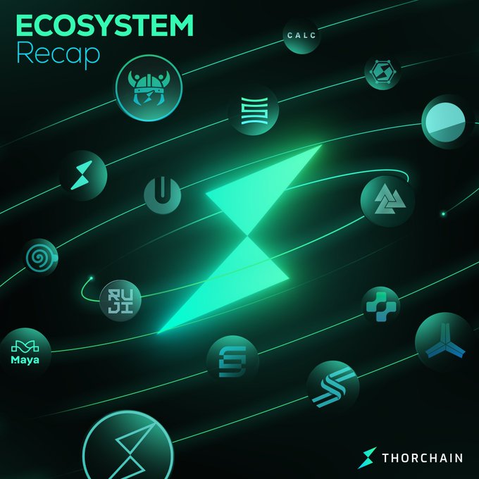 A glowing THORChain logo at the center is surrounded by interconnected app icons representing ecosystem partners including Maya, with "ECOSYSTEM Recap" displayed in the top left and the THORChain brand mark in the bottom right. The interconnected nodes visually reinforce the message of weekly ecosystem growth, highlighting launches like ThorWallet's premium Mastercard and Unstoppable Wallet's native THORChain support.