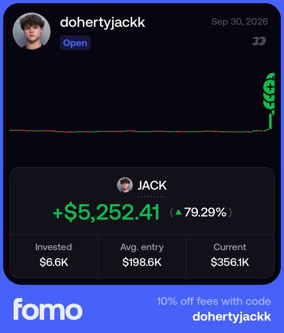 The image is a Fomo trading app screenshot showing user "dohertyjackk" (Jack) with an open position up +$5,252.41 (▲79.29%), with $6.6K invested at an avg. entry of $198.6K and current value of $356.1K. The accompanying post celebrates Jack's impressive gains while urging others to buy in, with a promo code "dohertyjackk" offering 10% off fees.