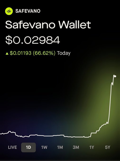 A Robinhood wallet chart for the Safevano (SAFEVANO) token displays a current price of $0.02984, showing a surge of $0.01193 (66.62%) in the last 24 hours, with the price curve remaining flat before sharply spiking upward on the 1D timeframe—visually reinforcing the claim that SAFEVANO is "cancelling zeroes" as a non-custodial wallet on the Robinhood chain.