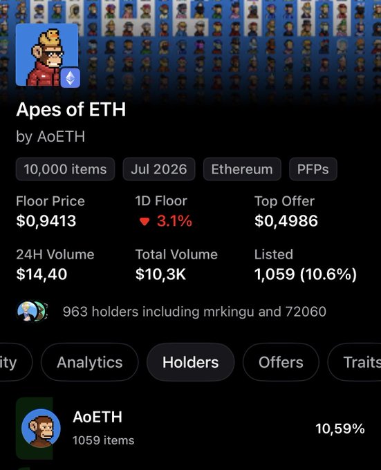 An NFT marketplace listing for 'Apes of ETH' by AoETH on Ethereum, showing 10,000 items with a floor price of $0.9413.