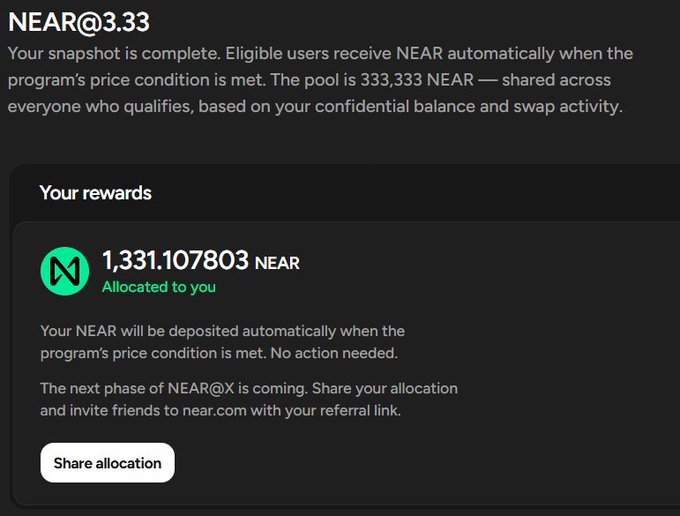 A NEAR cryptocurrency snapshot showing 'Your rewards' of 1,331.107803 NEAR allocated to the user, with text explaining the NEAR@3.33 program price condition and a 'Share allocation' button.