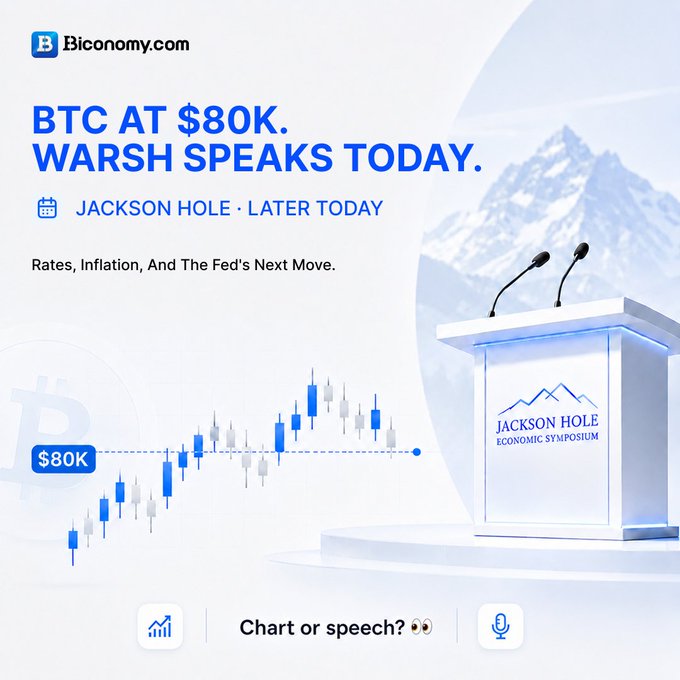 A promotional graphic from Biconomy.com with the text 'BTC AT $80K. WARSH SPEAKS TODAY.' and 'JACKSON HOLE · LATER TODAY', featuring a podium and mountain background.