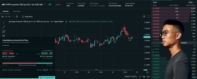 A crypto trading chart for 'HYPE' token shows a 24h change of -18.33% and a price of 0.59838, with a man in glasses visible in the lower right corner.