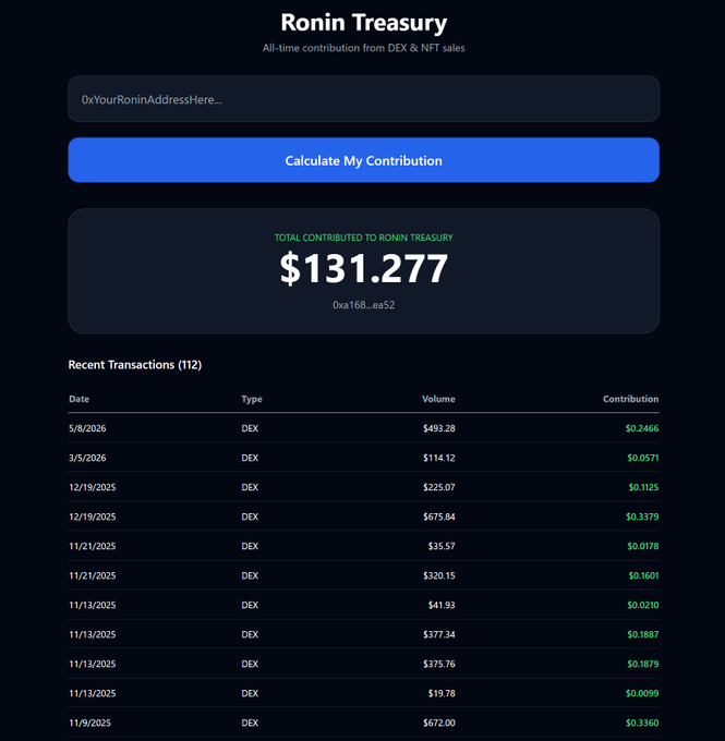 The image shows a spreadsheet that displays information about transactions related to the Ronin Treasury. The spreadsheet has many columns with numbers, including one column titled "Contributions" which is $13,737. This particular row of numbers suggests some sort of financial contribution or transaction taking place within the Ronin Treasury. However, there are no other specific details provided in the image that directly relate to the post. It appears that the focus is more on the spreadsheet itself rather than discussing any specific event occurring in the Ronin Treasury.