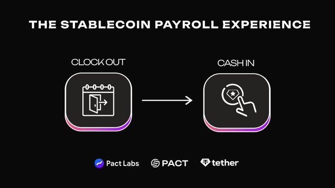 A black promotional graphic titled "THE STABLECOIN PAYROLL EXPERIENCE" showing a flow from "CLOCK OUT" (depicted with a calendar/logout icon) to "CASH IN" (depicted with a crypto coin icon), with logos for Pact Labs, PACT, and tether at the bottom, illustrating the stablecoin payroll concept referenced in the post.