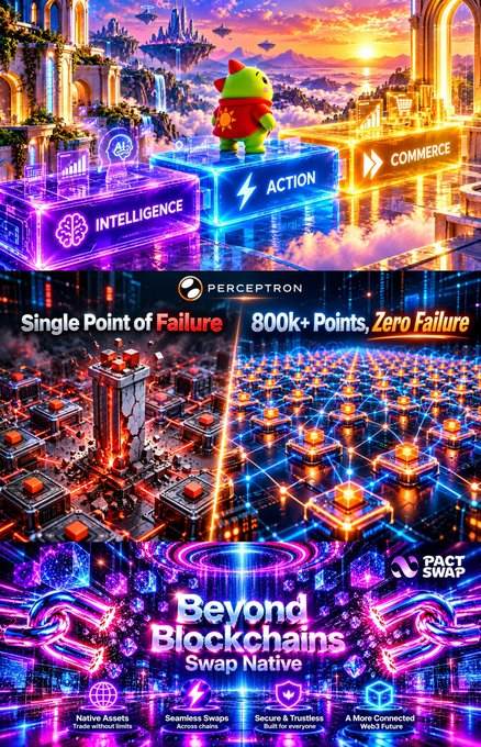A vibrant promotional graphic for Perceptron blockchain technology, featuring a green dinosaur mascot on platforms labeled "INTELLIGENCE," "ACTION," and "COMMERCE," with messaging contrasting "Single Point of Failure" against "800k+ Points, Zero Failure," and highlighting features like "Native Assets," "Seamless Swaps," "Secure & Trustless," and "Beyond Blockchains" alongside Pact Swap branding.