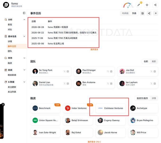 This image displays the FOMO platform's profile page, featuring an event calendar that shows key milestones including a $75M Series B funding round completed on 2026-08-28, $170M and $7.5M earlier rounds with a $5.5B valuation, and its May 2025 launch. The page also shows the team (including founders Se Yong Park and Paul Erlanger) and investors like Coinbase Ventures, Benchmark, and Index Ventures, providing concrete data points to substantiate the claim that FOMO has achieved significant traction—suggesting the platform's legitimacy goes beyond just being another meme trading app.