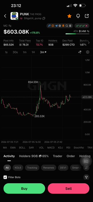 A mobile trading app screen showing PUNK THE FROG token priced at 603.08K MC, up 176.8%, with a 3-month candlestick chart and Buy/Sell buttons.