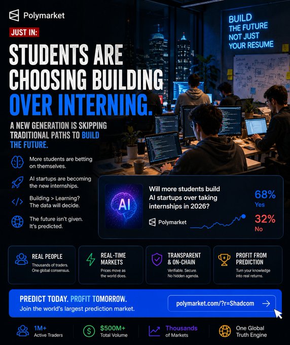 Polymarket promotional poster reading 'JUST IN: STUDENTS ARE CHOOSING BUILDING OVER INTERNING', featuring a startup office photo, a prediction market showing 'Will more students build AI startups over taking internships in 2026?' at 68% Yes / 32% No, and the URL 'polymarket.com/?r=Shadcom'.