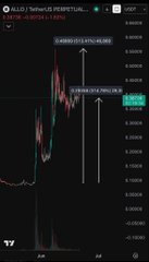 The image shows a TradingView chart of ALGO/USDT on Binance with a 0.78% price increase and two key horizontal resistance levels marked at approximately 0.000032975 and 0.000034386, which could align with the post's thesis about an altcoin breakout beginning.