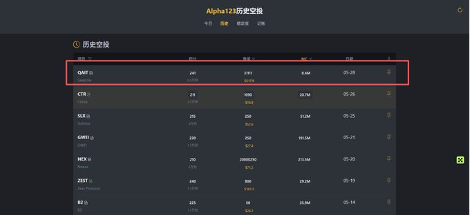 The image depicts a computer screen displaying an excel spreadsheet with several rows of numbers and text, likely showing information such as stock prices for the Alpha12 market. The title "Alpha12" indicates that this display specifically represents the Alpha12 stock index. The image also contains some text that reads "恭喜坚持刷币安 Alpha's", which refers to the Alpha12 fund in question. The post also includes a description of various factors affecting the fund, such as market trends and company performance. Overall, this information is likely useful for those interested in investing in the Alpha12 fund or monitoring its performance on a daily basis.