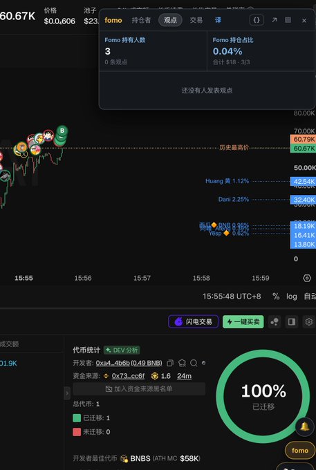 A screenshot of a cryptocurrency tracking interface (possibly DEXTools) displaying a chart for the token "fomo" with a price of "$0.606", holding details "Fomo 持币人数: 3" and a developer wallet analysis showing "100% 已迁移" (100% migrated).