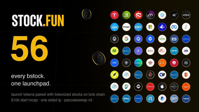 Promotional graphic for "STOCK.FUN" featuring the number "56" and the tagline "every bstock. one launchpad," alongside a grid of 56 company logos—including recognizable brands like Tesla, Google, Meta, Nvidia, IBM, Dell, and AMD—representing tokenized stocks launched on BNB Chain via PancakeSwap v3. The image visually reinforces the post's message by showcasing the variety of real-world stock tokens that serve as quote assets, rather than typical memecoin pairings like WBNB or SOL.