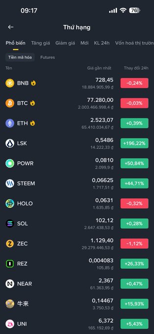 A cryptocurrency ranking app screen (Vietnamese 'Thứ hạng') listing tokens with prices and 24h changes, including BNB ($728.45, -0.24%), BTC ($77,280.00, -0.03%), and ETH ($2,523.07, +0.39%).
