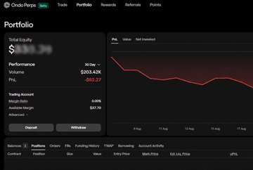 A screenshot of a trading portfolio dashboard on Ondo Perps shows a total equity of $-1019.34 with a declining red performance chart and a P&L of -$52.27.