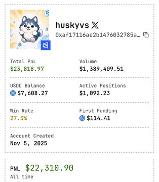 A screenshot of a crypto trading dashboard showing an account named 'huskyvs' with wallet address '0xaf17116ae2b1476032785a...' displaying metrics like Total PnL $23,818.97, Volume $1,389,409.51, and USDC Balance $7,608.27.