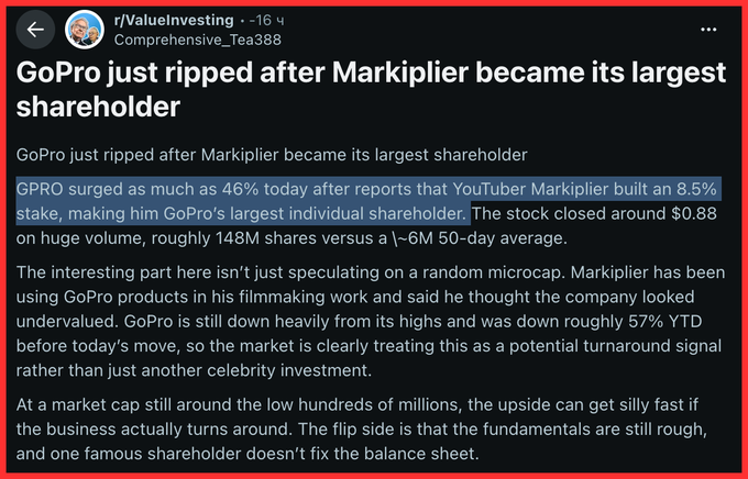 Reddit r/ValueInvesting post titled 'GoPro just ripped after Markiplier became its largest shareholder,' noting GPRO surged 46% after Markiplier built an 8.5% stake, closing around $0.88 on 148M volume.