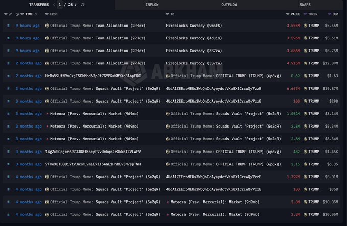 A cryptocurrency transaction history showing transfers of the TRUMP token, with exchanges including Fireblocks Custody, Squads Vault, and Meteora.