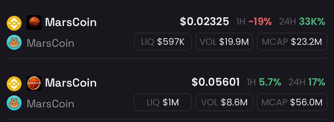 The image shows two "MarsCoin" listings with contrasting price action—one priced at $0.02325 down 19% in 1H but up 33K% in 24H, and another at $0.05601 up 5.7% in 1H and 17% in 24H, illustrating the volatile, multiple-coin confusion often seen in meme token PvP battles like the one referenced in the post about bidding $safemars.