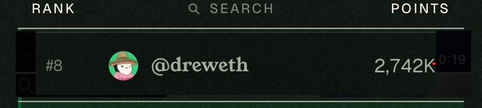 A leaderboard interface showing rank #8 with the username '@dreweth' and a score of 2,742K points.