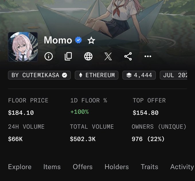 Screenshot of a Momo NFT collection profile on Ethereum showing a floor price of $184.10 with a +100% 1D increase, $66K 24H volume, and 976 unique owners, illustrating the strong price recovery the poster is celebrating.