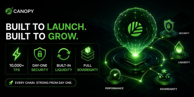 A promotional graphic for 'CANOPY' blockchain platform with the tagline 'BUILT TO LAUNCH. BUILT TO GROW.', featuring features like '10,000+ TPS', 'DAY-ONE SECURITY', 'BUILT-IN LIQUIDITY', and 'FULL SOVEREIGNTY'.