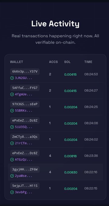 A 'Live Activity' dashboard showing real-time verifiable on-chain transactions with wallet addresses, access counts, SOL amounts, and timestamps.