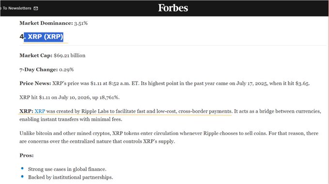 A Forbes article screenshot ranking XRP (XRP) #4 among top cryptos, citing a $69.21 billion market cap and 3.51% market dominance, with institutional partnerships and global finance use cases highlighted as key strengths—directly supporting the post's claims about Forbes's ranking and XRP's investment potential.