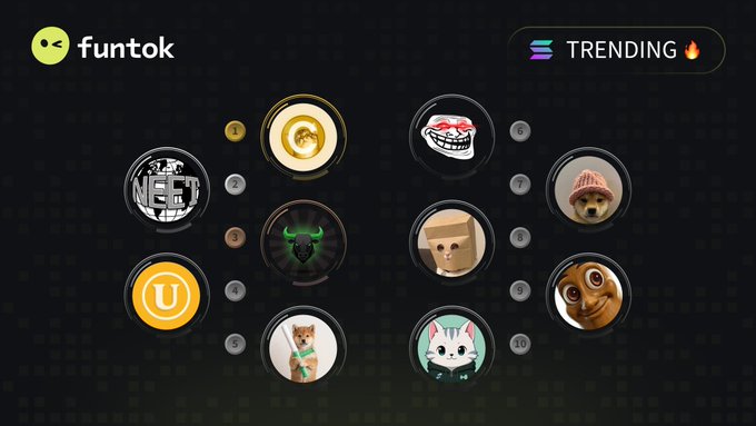 A 'funtok' dashboard shows a 'TRENDING' section featuring various NFT collectibles arranged in circular icons, including troll faces, animal avatars, and golden tokens.
