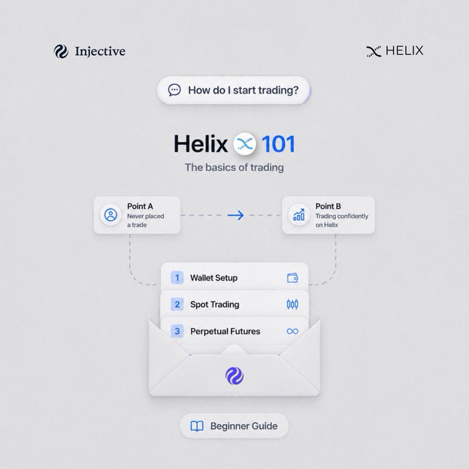 An educational infographic titled 'Helix 101: The basics of trading' that guides beginners from Point A (never placed a trade) to Point B (trading confidently) through three steps: Wallet Setup, Spot Trading, and Perpetual Futures.