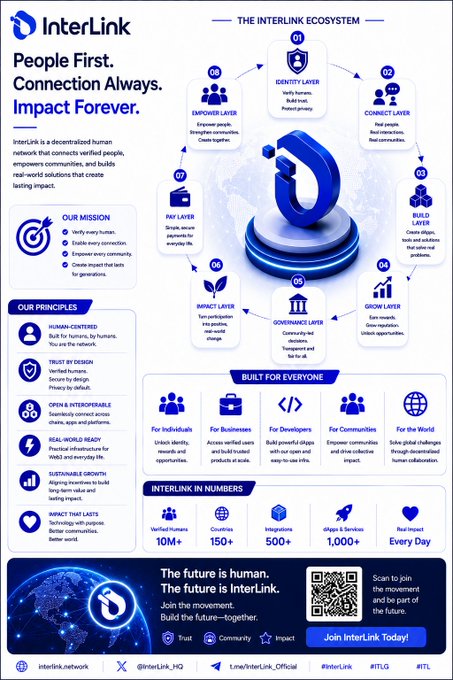 The image features a poster with a blue background, white text, and various icons related to the internet and technology. The poster includes a list of topics such as "Human Proof for the Digital Age", " blockchain solutions", and "proofing humans". It also contains a quote from Interlink that reads, "28. Topic: Human Proof for the Digital Age The internet ... Blockchain solutions ... The next challenge is proving humanity." This quote emphasizes the importance of human involvement in solving problems related to the digital age.