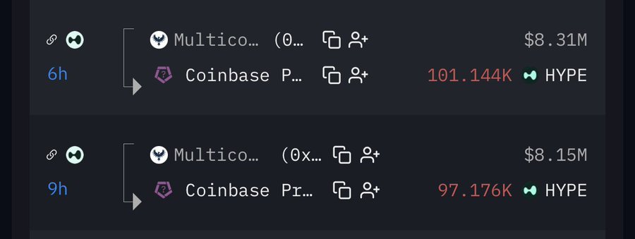 A dark-themed trading interface showing wallet transactions, including transfers between Multicoin and Coinbase Prime addresses with amounts of $8.31M/101.144K HYPE and $8.15M/97.176K HYPE.