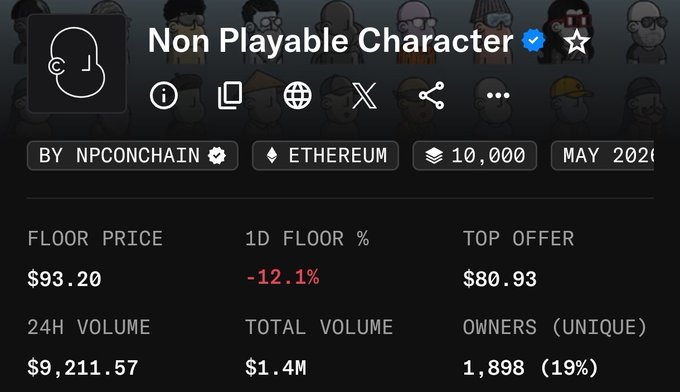 The image displays NFT collection statistics for "Non Playable Character" by npconchain on Ethereum, showing a floor price of $93.20 with a notable 12.1% decline in the last day and $9,211.57 in 24-hour volume. The data suggests a bearish short-term trend, contrasting with the optimistic tone of asking whether users are still bullish on the collection.