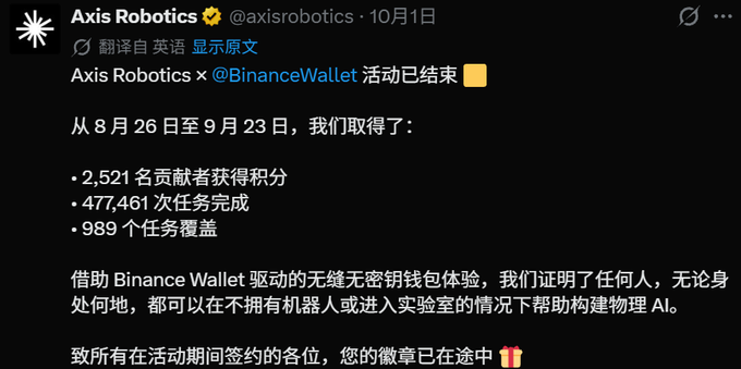 A tweet from Axis Robotics (@axisrobotics) announces the conclusion of their Binance Wallet (@BinanceWallet) collaboration, reporting results from August 26 to September 23: 2,521 contributors earned points, 477,461 tasks completed, and 989 tasks covered. The post celebrates the event's success in enabling anyone to help build physical AI through a seedless wallet experience, with badges already on their way to participants.