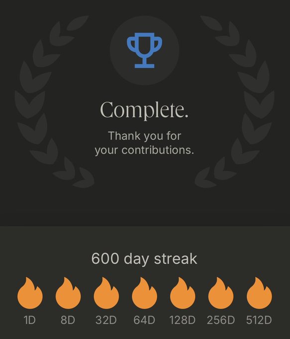 A dark achievement screen displaying "Complete. Thank you for your contributions." with a blue trophy icon surrounded by a laurel wreath, and below it a "600 day streak" indicator with flame icons at intervals of 1D, 8D, 32D, 64D, 128D, 256D, and 512D.