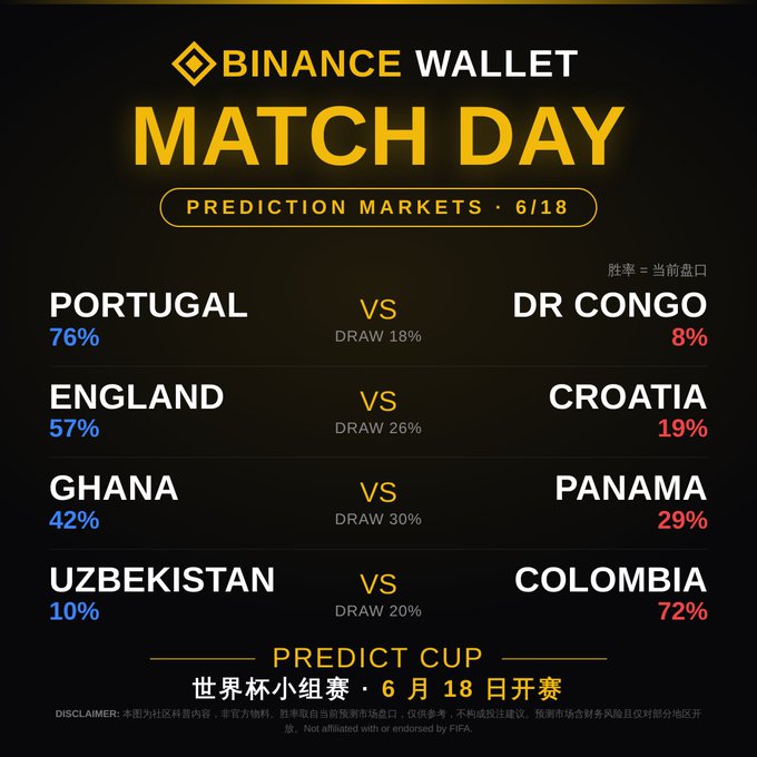 The image features a poster for the Predict Cup, an event where people predict the outcome of various sports games. The poster displays the results of five different soccer matches between Portugal and Ghana, with each team's performance represented by a number. The poster also includes information about the predicted outcomes for other sports events in the future.