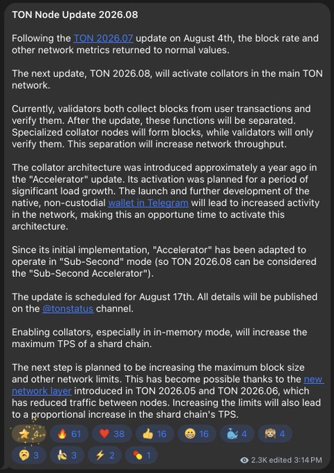 A Telegram post titled "TON Node Update 2026.08" announcing an August 17th upgrade that will activate collators in the main TON network, separating block formation from verification duties currently handled by validators. The image ties to the caption by detailing this major TON blockchain upgrade, which will split validator functions and enable "Sub-Second Accelerator" mode to boost shard chain TPS.